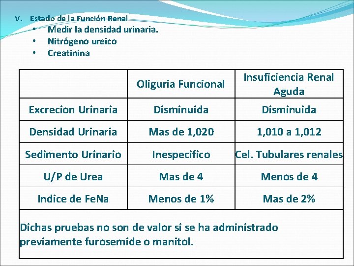 V. Estado de la Función Renal • • • Medir la densidad urinaria. Nitrógeno