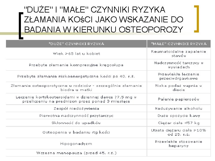 "DUŻE" I "MAŁE" CZYNNIKI RYZYKA ZŁAMANIA KOśCI JAKO WSKAZANIE DO BADANIA W KIERUNKU OSTEOPOROZY