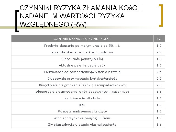 CZYNNIKI RYZYKA ZŁAMANIA KOśCI I NADANE IM WARTOśCI RYZYKA WZGLĘDNEGO (RW) 