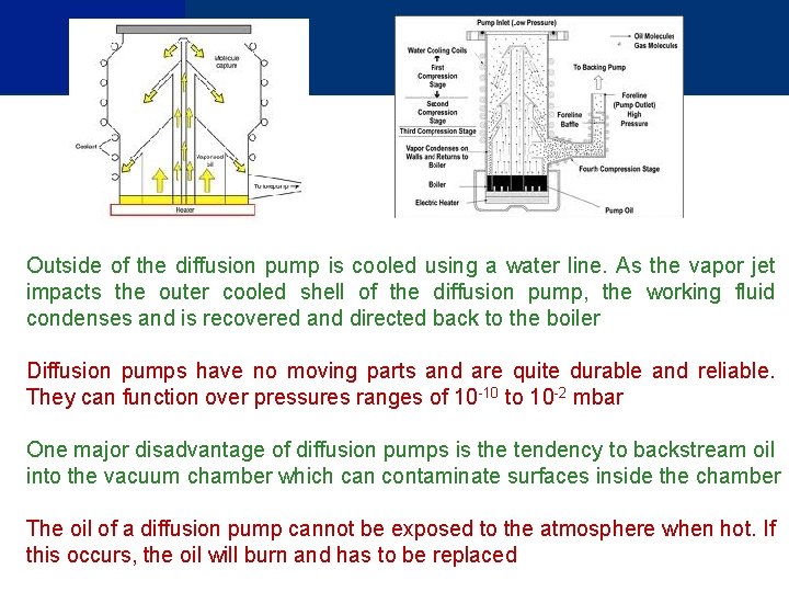 Outside of the diffusion pump is cooled using a water line. As the vapor