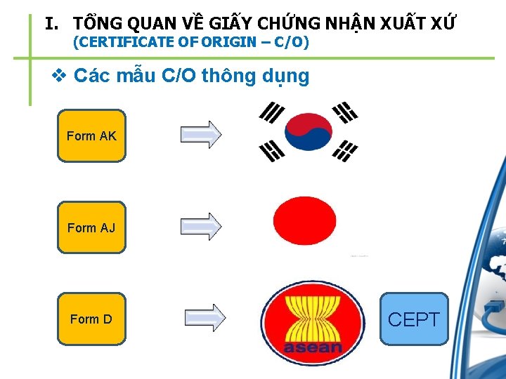 I. TỔNG QUAN VỀ GIẤY CHỨNG NHẬN XUẤT XỨ (CERTIFICATE OF ORIGIN – C/O)