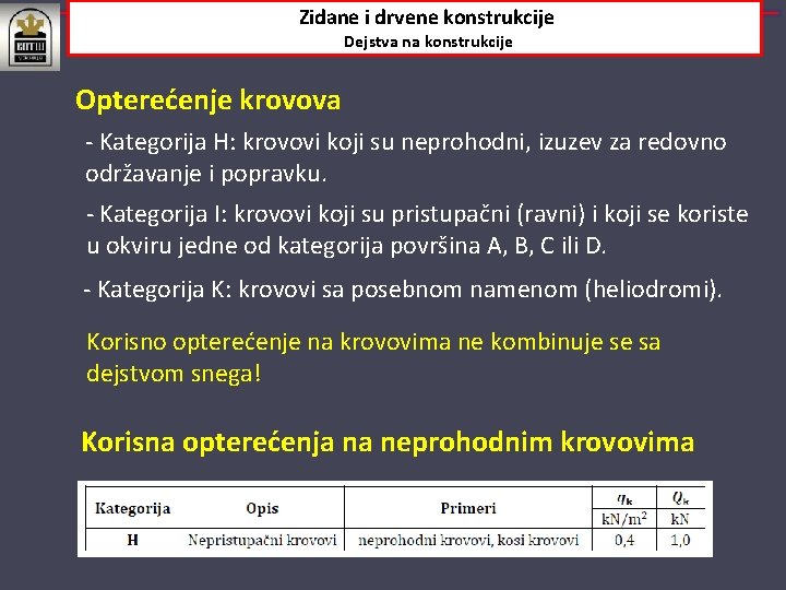 Zidane i drvene konstrukcije Dejstva na konstrukcije Opterećenje krovova ‐ Kategorija H: krovovi koji