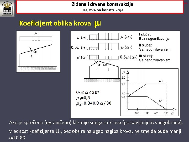 Zidane i drvene konstrukcije Dejstva na konstrukcije Koeficijent oblika krova i Ako je sprečeno