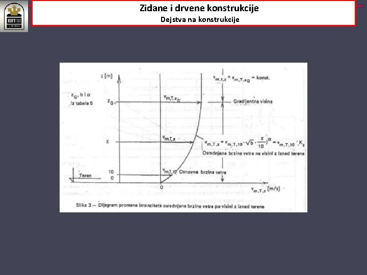 Zidane i drvene konstrukcije Dejstva na konstrukcije 