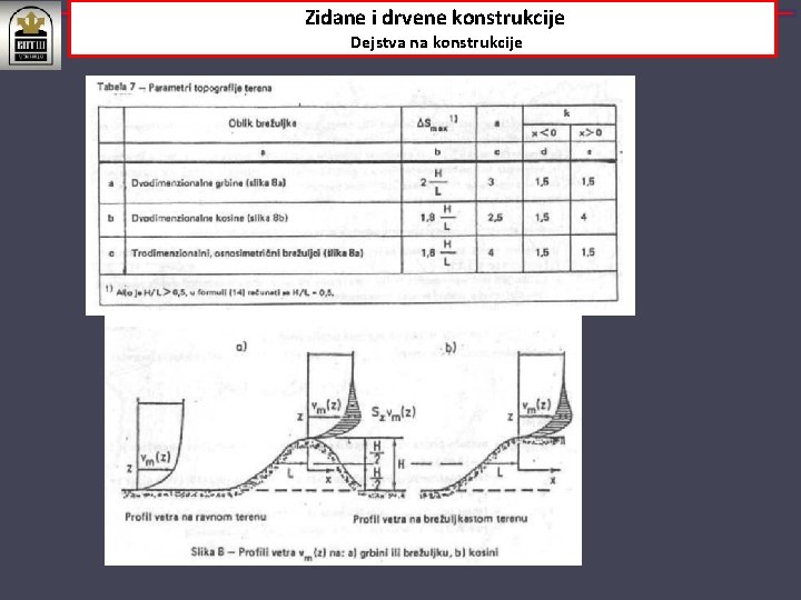 Zidane i drvene konstrukcije Dejstva na konstrukcije 