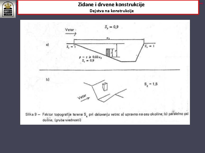 Zidane i drvene konstrukcije Dejstva na konstrukcije 