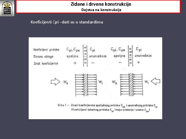 Zidane i drvene konstrukcije Dejstva na konstrukcije Koeficijenti Cpi –dati su u standardima 