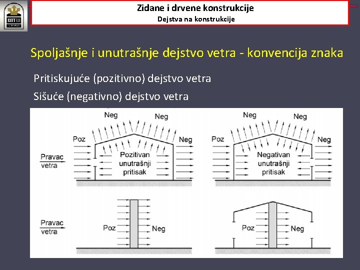 Zidane i drvene konstrukcije Dejstva na konstrukcije Spoljašnje i unutrašnje dejstvo vetra ‐ konvencija