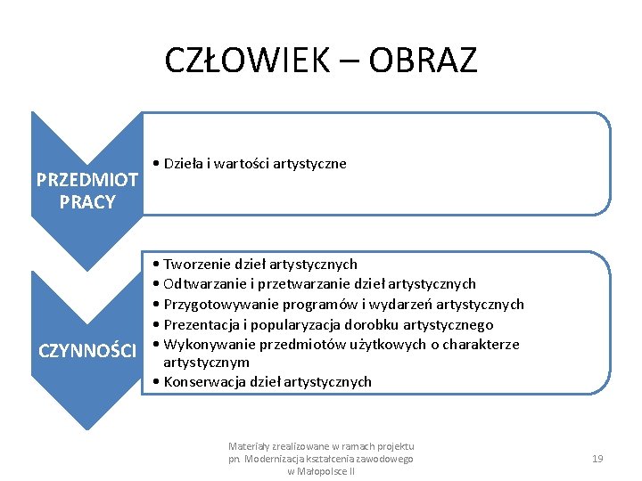 CZŁOWIEK – OBRAZ PRZEDMIOT PRACY CZYNNOŚCI • Dzieła i wartości artystyczne • Tworzenie dzieł