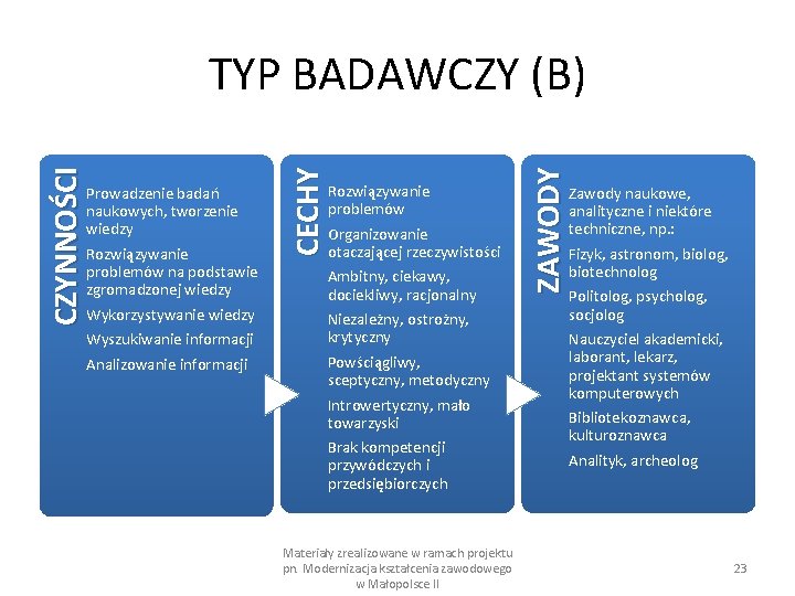 Rozwiązywanie problemów na podstawie zgromadzonej wiedzy Wykorzystywanie wiedzy Wyszukiwanie informacji Analizowanie informacji Rozwiązywanie problemów