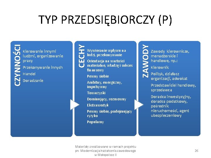 Przekonywanie innych Handel Doradzanie Wywieranie wpływu na ludzi, przekonywanie Orientacja na wartości materialne, władzę Przekonywanie innych Handel Doradzanie Wywieranie wpływu na ludzi, przekonywanie Orientacja na wartości materialne, władzę