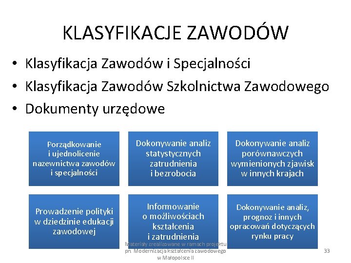 KLASYFIKACJE ZAWODÓW • Klasyfikacja Zawodów i Specjalności • Klasyfikacja Zawodów Szkolnictwa Zawodowego • Dokumenty