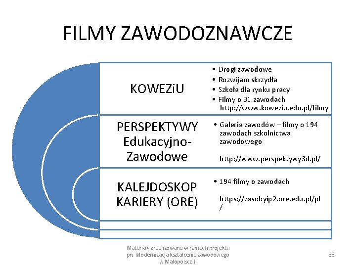 FILMY ZAWODOZNAWCZE KOWEZi. U • • Drogi zawodowe Rozwijam skrzydła Szkoła dla rynku pracy