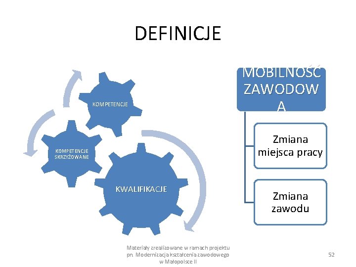 DEFINICJE KOMPETENCJE MOBILNOŚĆ ZAWODOW A Zmiana miejsca pracy KOMPETENCJE SKRZYŻOWANE KWALIFIKACJE Materiały zrealizowane w