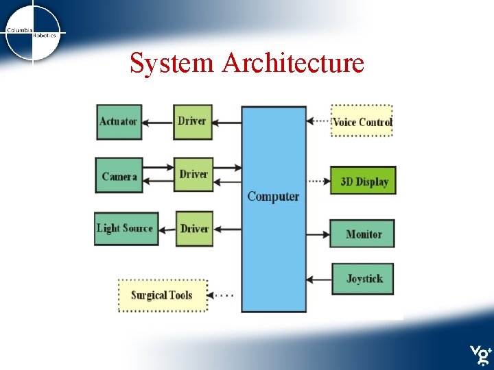 System Architecture 