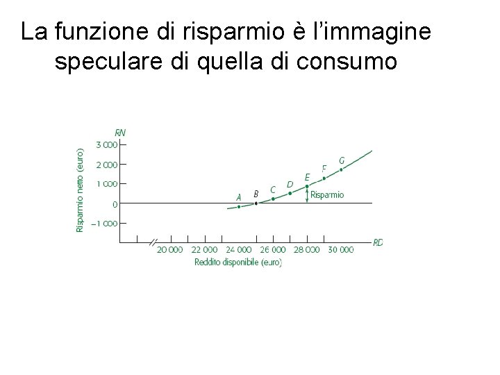 La funzione di risparmio è l’immagine speculare di quella di consumo La funzione di risparmio è l’immagine speculare di quella di consumo