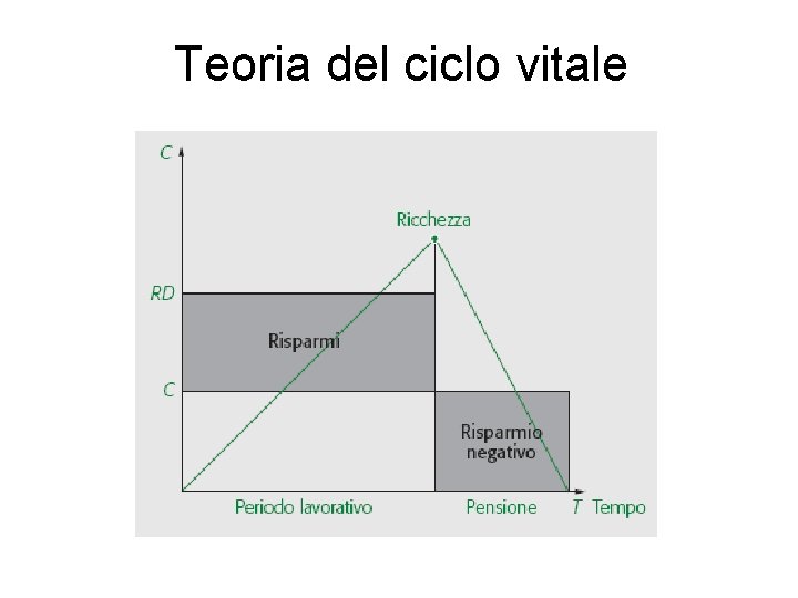 Teoria del ciclo vitale Teoria del ciclo vitale