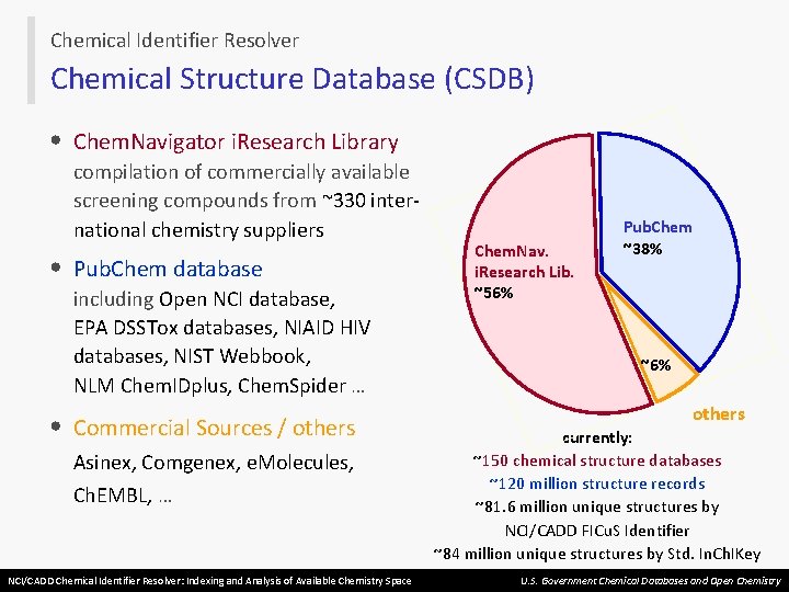 Chemical Identifier Resolver Chemical Structure Database (CSDB) • Chem. Navigator i. Research Library compilation
