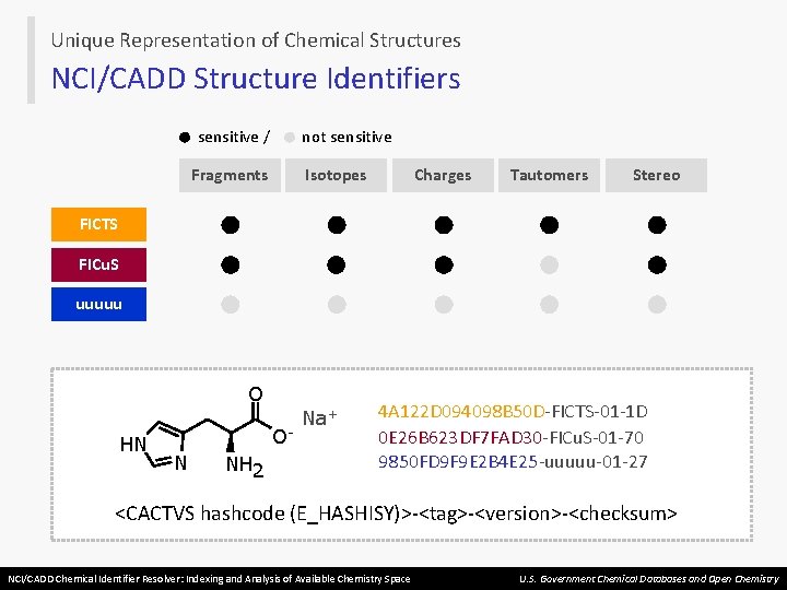 Unique Representation of Chemical Structures NCI/CADD Structure Identifiers sensitive / not sensitive Fragments Isotopes