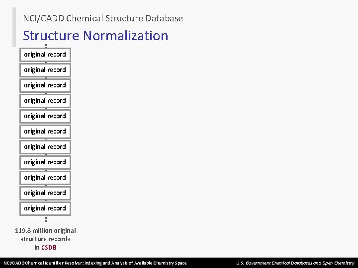 NCI/CADD Chemical Structure Database Structure Normalization original record original record original record 119. 8