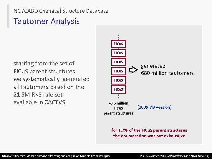 NCI/CADD Chemical Structure Database Tautomer Analysis FICu. S starting from the set of FICu.