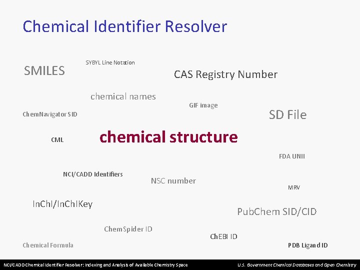 Chemical Identifier Resolver SMILES SYBYL Line Notation CAS Registry Number chemical names GIF image