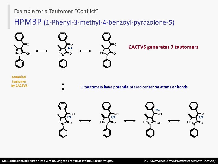 Example for a Tautomer “Conflict” HPMBP (1 -Phenyl-3 -methyl-4 -benzoyl-pyrazolone-5) O N N OH