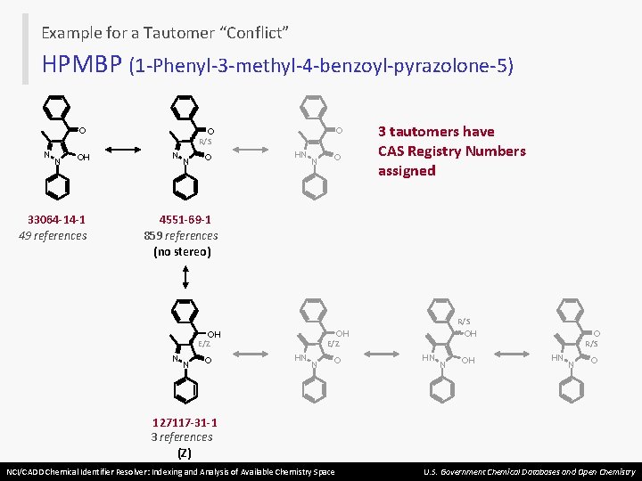 Example for a Tautomer “Conflict” HPMBP (1 -Phenyl-3 -methyl-4 -benzoyl-pyrazolone-5) O N N OH