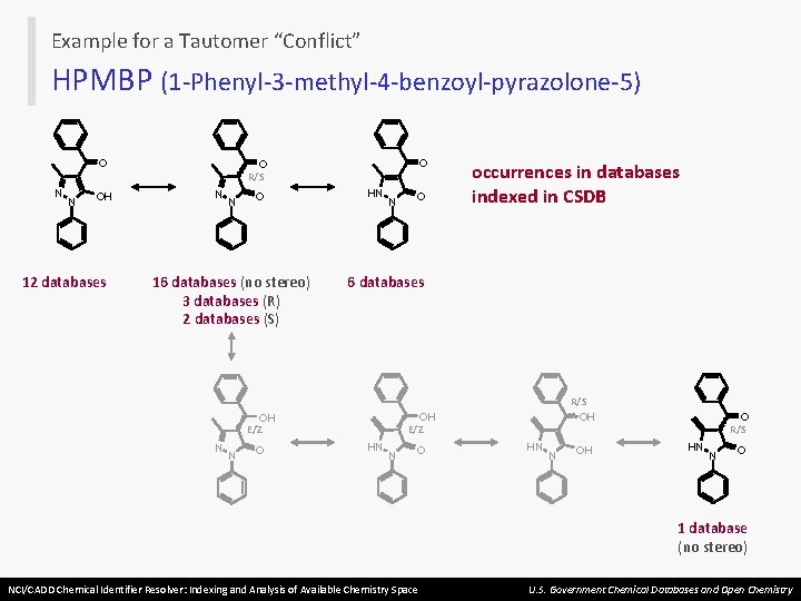 Example for a Tautomer “Conflict” HPMBP (1 -Phenyl-3 -methyl-4 -benzoyl-pyrazolone-5) O N N OH