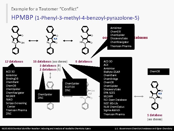 Example for a Tautomer “Conflict” HPMBP (1 -Phenyl-3 -methyl-4 -benzoyl-pyrazolone-5) O O O R/S