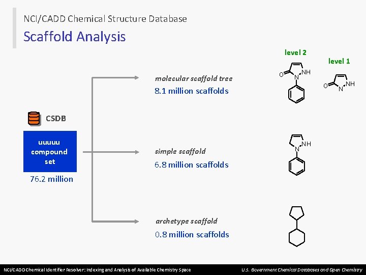 NCI/CADD Chemical Structure Database Scaffold Analysis level 2 molecular scaffold tree O N level