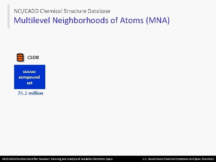 NCI/CADD Chemical Structure Database Multilevel Neighborhoods of Atoms (MNA) CSDB uuuuu compound set 76.