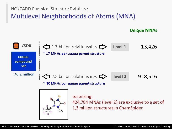 NCI/CADD Chemical Structure Database Multilevel Neighborhoods of Atoms (MNA) Unique MNAs CSDB uuuuu compound