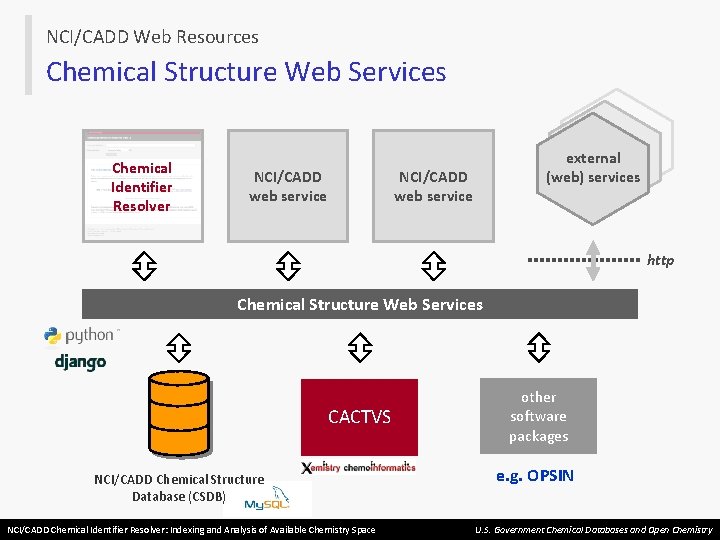 NCI/CADD Web Resources Chemical Structure Web Services Chemical Identifier Resolver NCI/CADD web service external