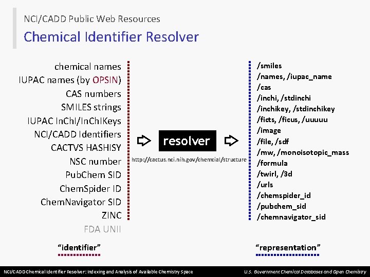 NCI/CADD Public Web Resources Chemical Identifier Resolver chemical names IUPAC names (by OPSIN) CAS