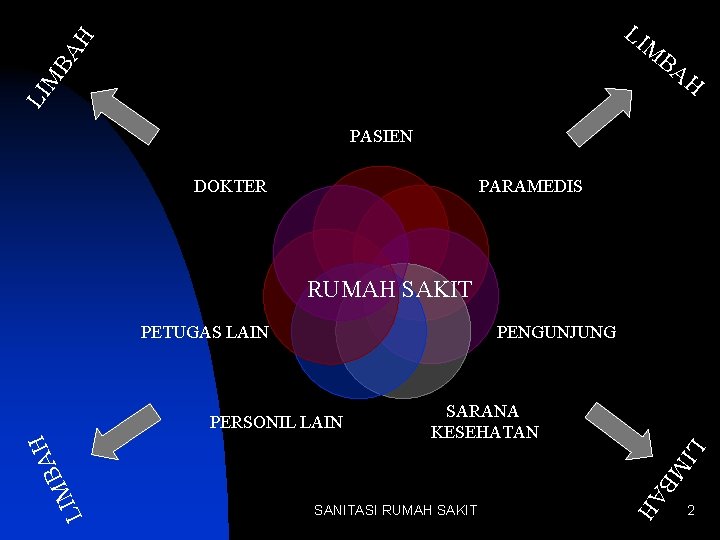 LI M BA H PASIEN PARAMEDIS DOKTER RUMAH SAKIT PENGUNJUNG PETUGAS LAIN LIM SANITASI