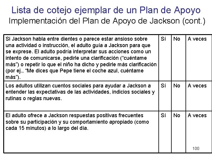 Lista de cotejo ejemplar de un Plan de Apoyo Implementación del Plan de Apoyo