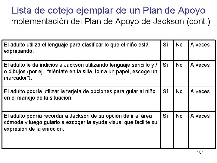 Lista de cotejo ejemplar de un Plan de Apoyo Implementación del Plan de Apoyo