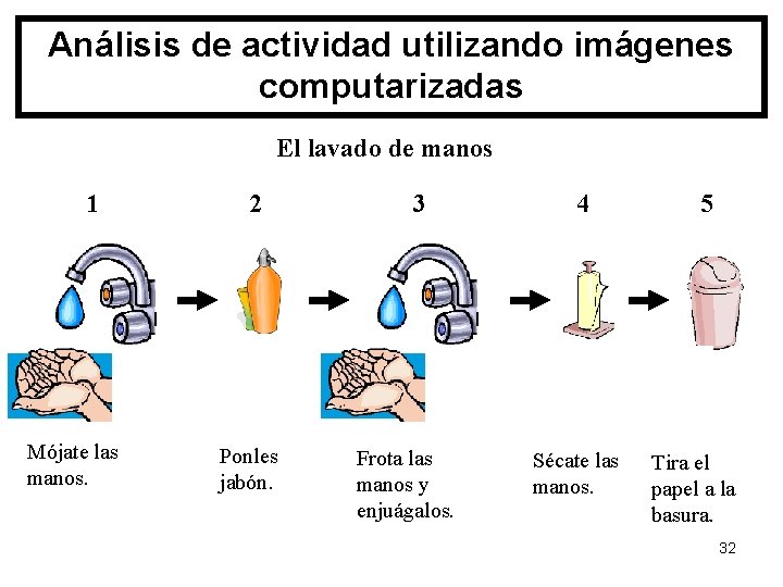 Análisis de actividad utilizando imágenes computarizadas El lavado de manos 1 Mójate las manos.
