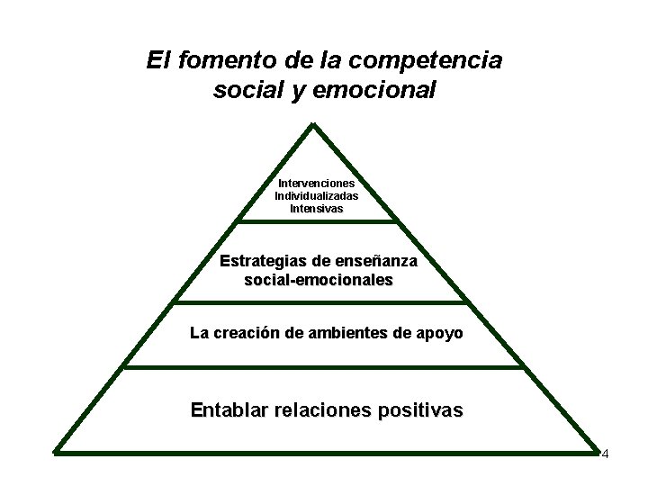 El fomento de la competencia social y emocional Intervenciones Individualizadas Intensivas Estrategias de enseñanza