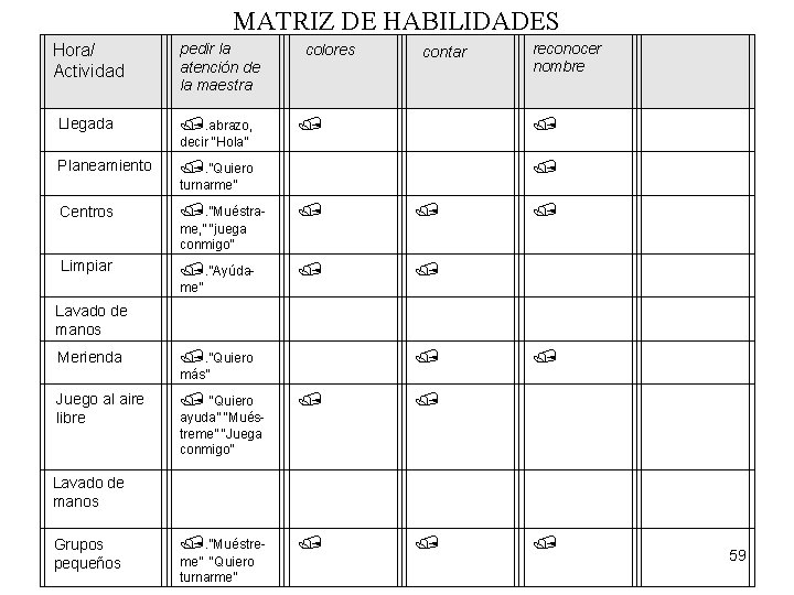 MATRIZ DE HABILIDADES Hora/ Actividad pedir la atención de la maestra Llegada /. abrazo,