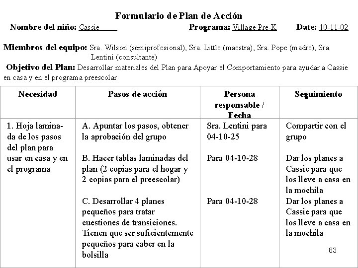 Formulario de Plan de Acción Nombre del niño: Cassie Programa: Village Pre-K Date: 10