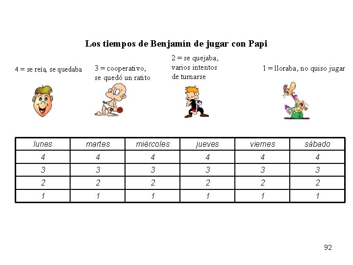 Los tiempos de Benjamín de jugar con Papi 4 = se reía, se quedaba