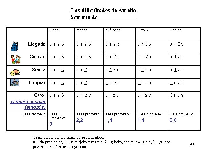 Las dificultades de Amelia Semana de _______ lunes martes miércoles jueves viernes 0 1