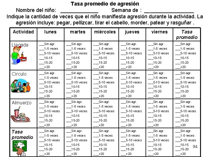Tasa promedio de agresión Nombre del niño: _______ Semana de : _________ Indique la