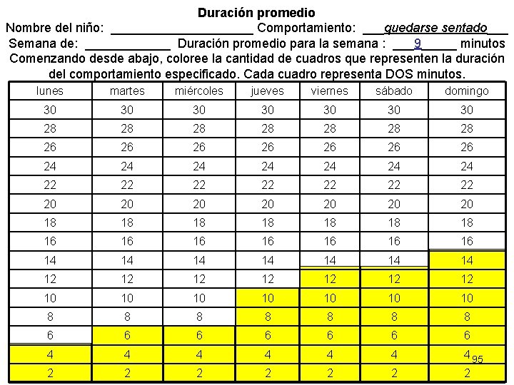 Duración promedio Nombre del niño: __________ Comportamiento: ___quedarse sentado___ Semana de: ______ Duración promedio
