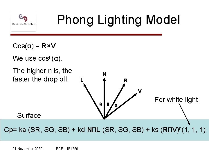 Phong Lighting Model Cos(α) = R×V We use cosn(α). The higher n is, the