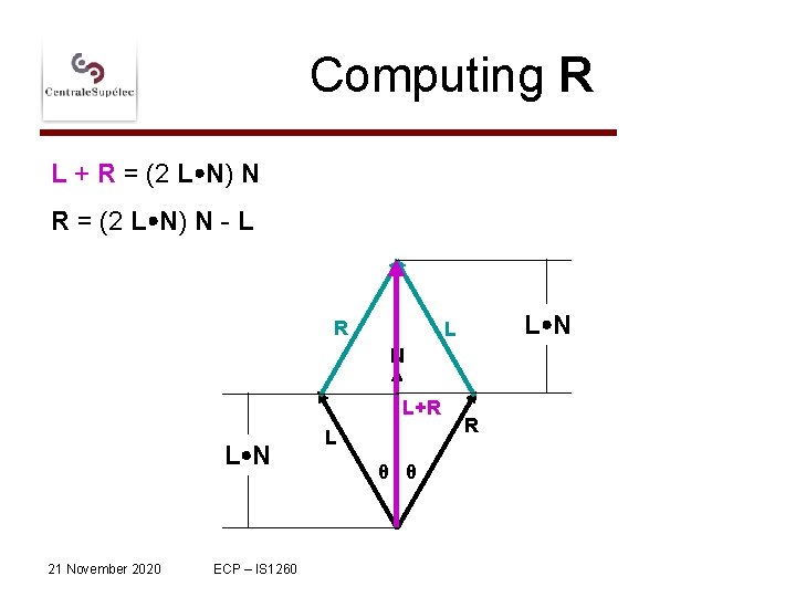 Computing R L + R = (2 L N) N - L R L