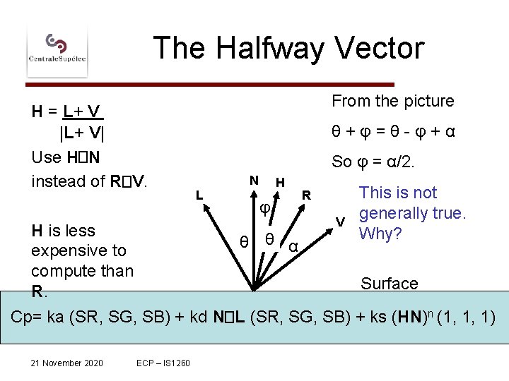 The Halfway Vector H = L+ V |L+ V| Use H�N instead of R�V.