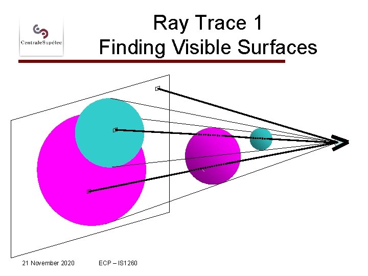 Ray Trace 1 Finding Visible Surfaces 21 November 2020 ECP – IS 1260 